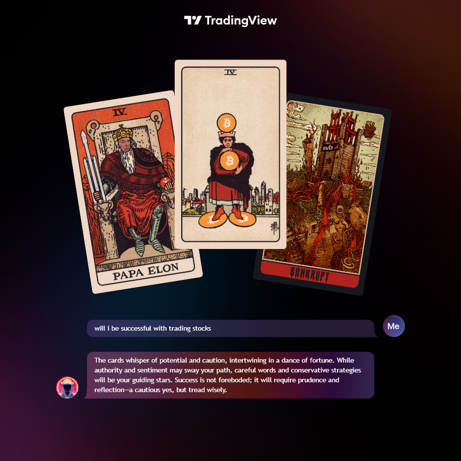 Zoli — Tarot Reading for Traders by TradingView