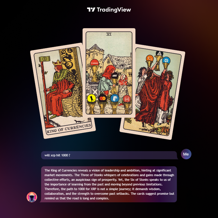 Zoli Tarot Reading For Traders By TradingView zoli-tarot-reading-for-traders-by-tradingview