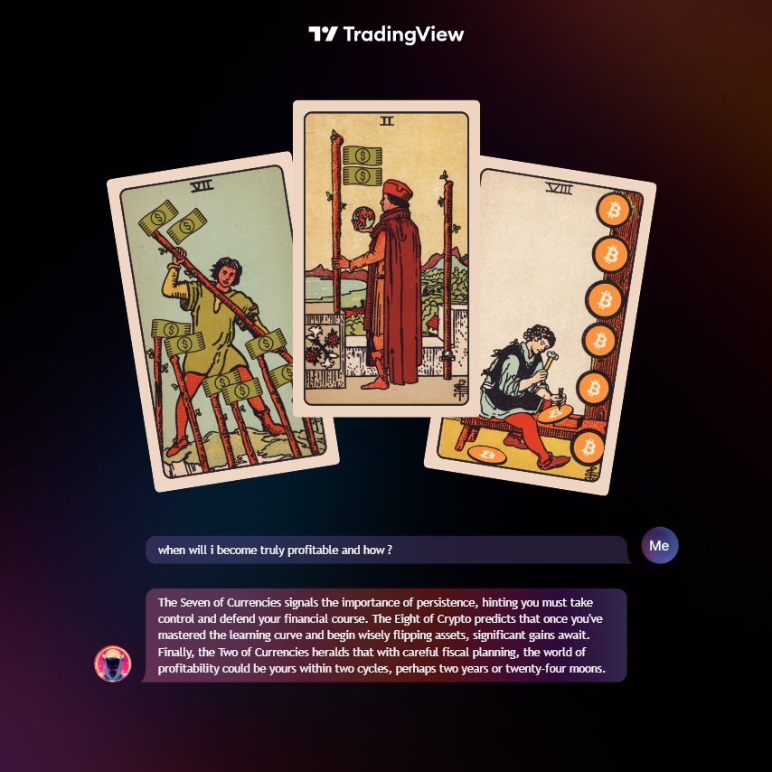 Zoli — Tarot Reading for Traders by TradingView